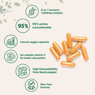 Turmeric Curcumin®