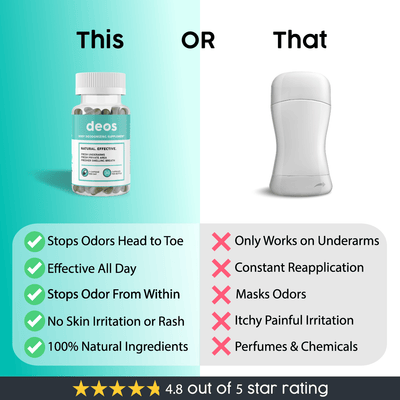 Internal Deodorant - Deos®